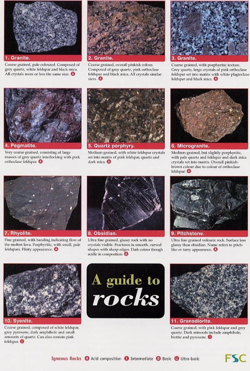 A Guide to Rocks